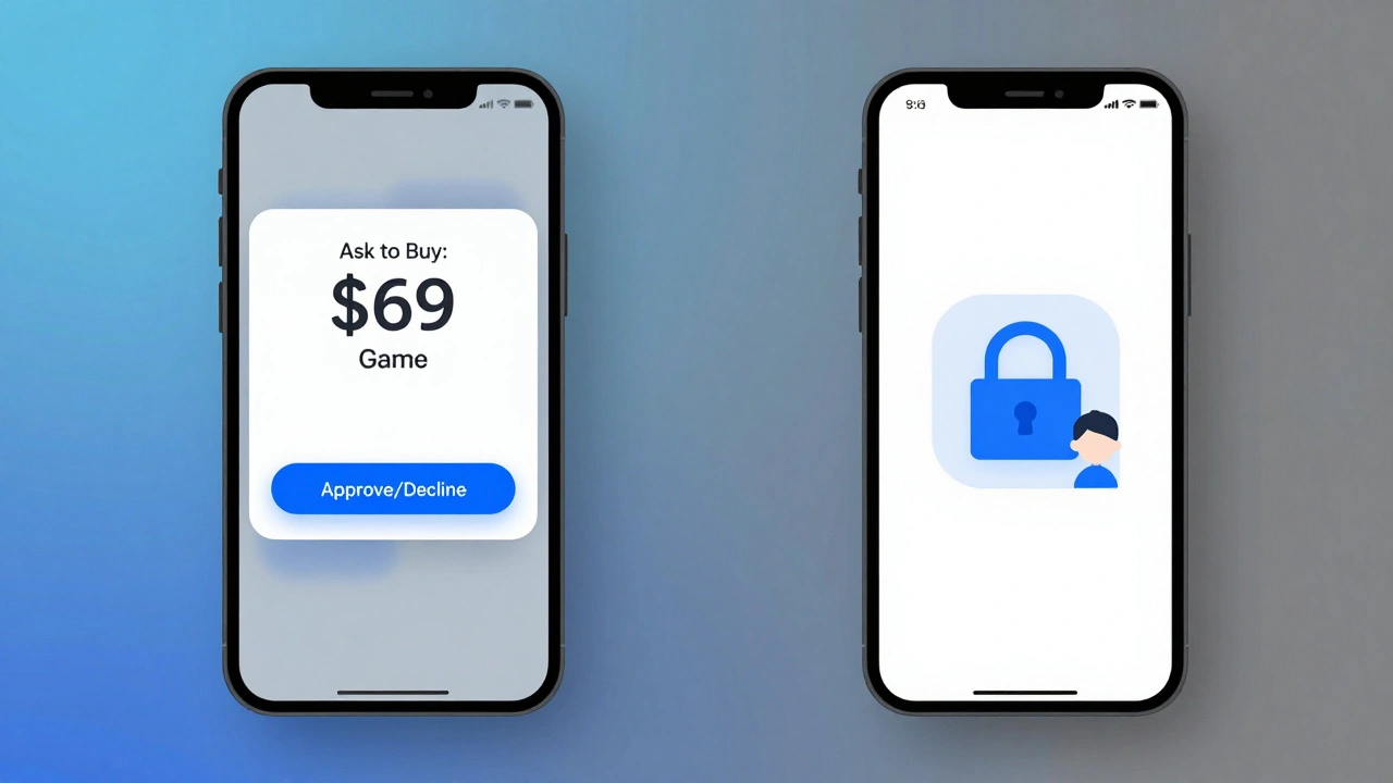 A parent's phone showing an 'Ask to Buy' notification next to a teen's device with a parental lock icon.
